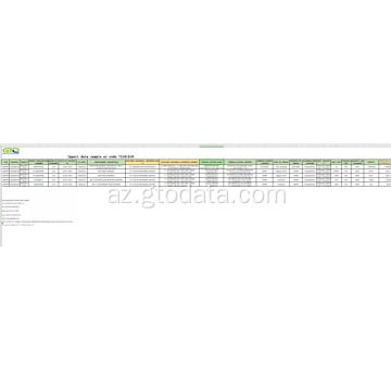 İndoneziya 731815 vida boltunda idxal məlumatları